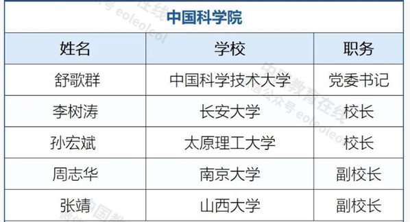 多所高校党委书记、校长入选两院院士！