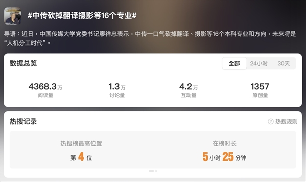 中国传媒大学一口气撤销16个专业，引发社会广泛关注！